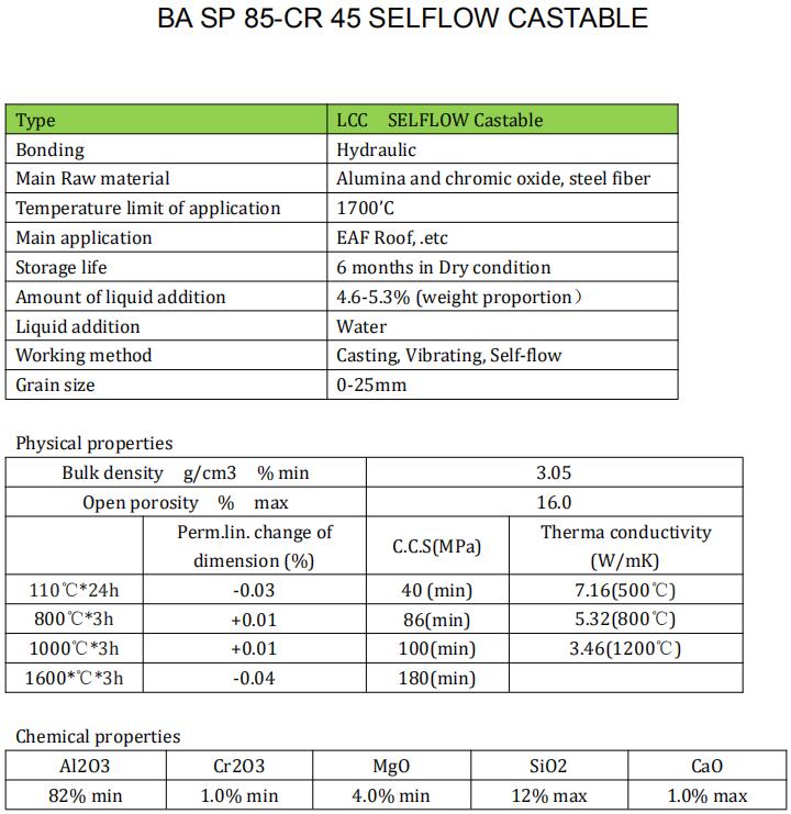 BA SP 85-CR 45 SELFLOW CASTABLE.jpg